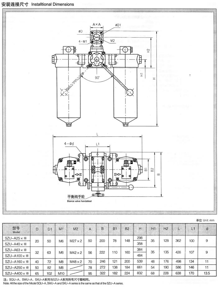 SZU-A、SQU-A、SWU-A、SXU-A系列雙筒回油過濾器 1.jpg
