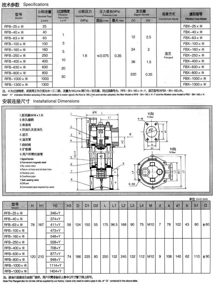RFB系列直回式回油過(guò)濾器(新型結(jié)構(gòu)代替PZU系列) 1.jpg